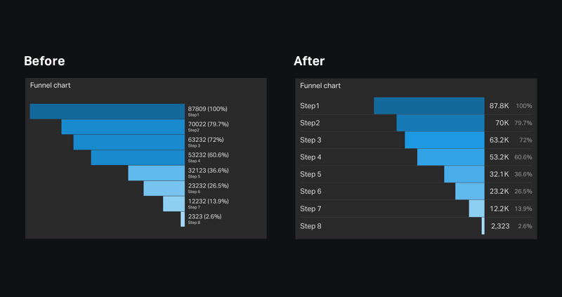 new-geckoboard-funnel-viz