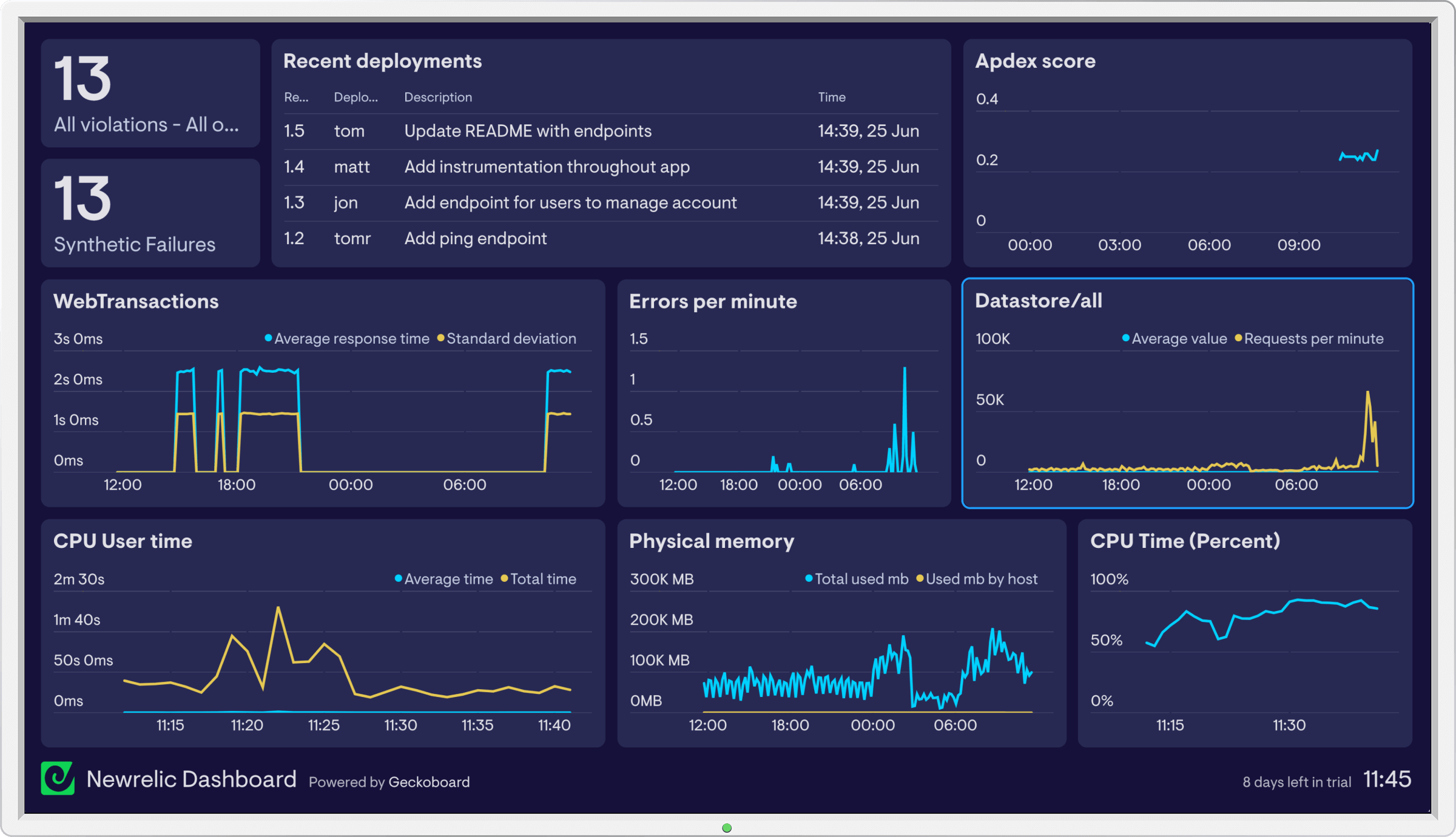 new-relic-kpi-dashboard-geckoboard-e531d8.png