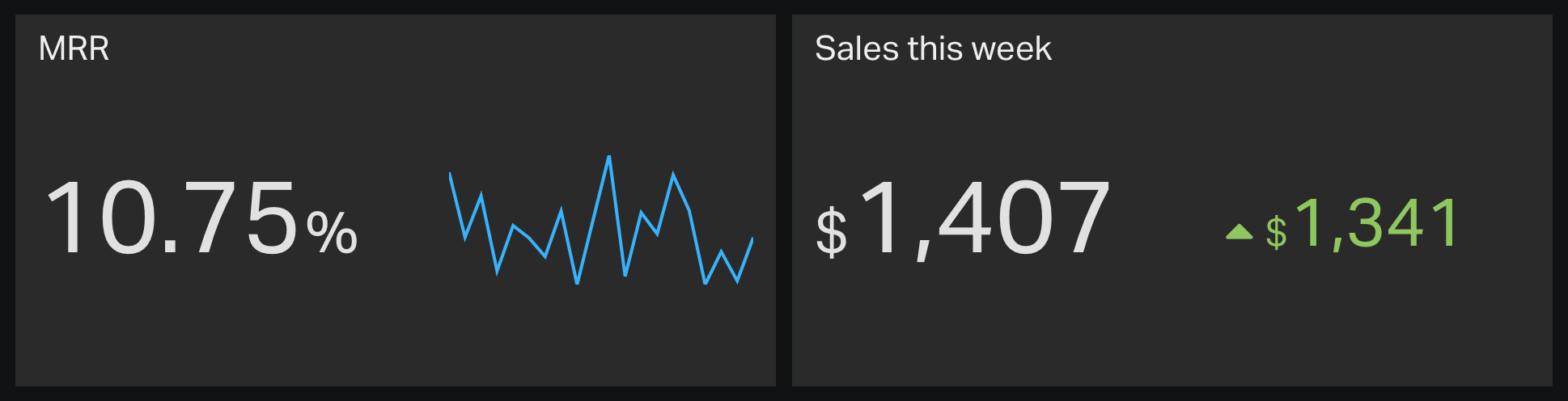 Number visualization with secondary stat on the right