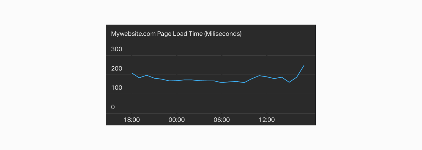 page-load-time-ecommerce-metric