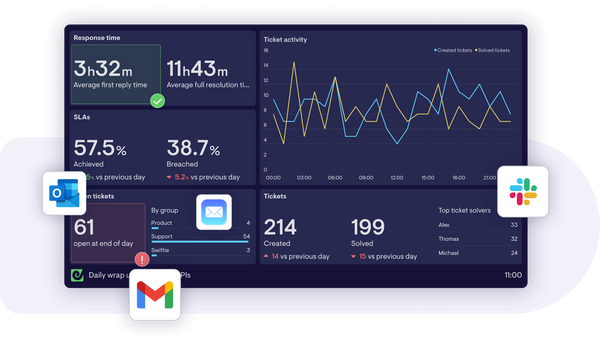 How to create daily performance snapshots for Zendesk