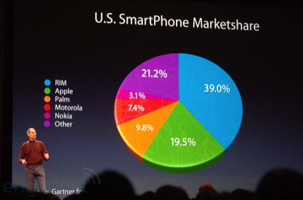 Pie Chart Bad Example