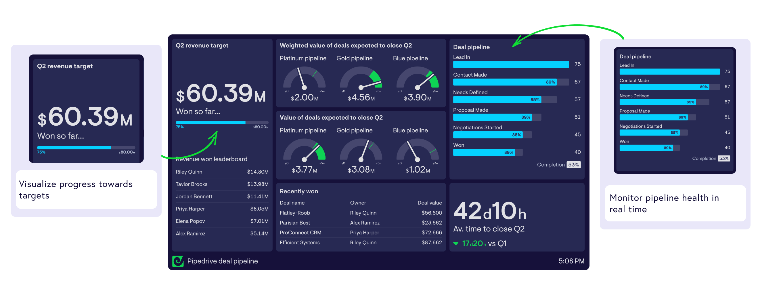 Zendesk call centre dashboard