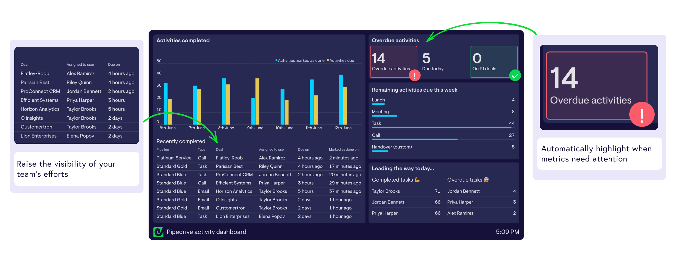 Shopify support dashboard