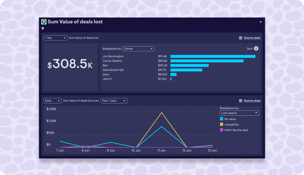 Speed up analysis