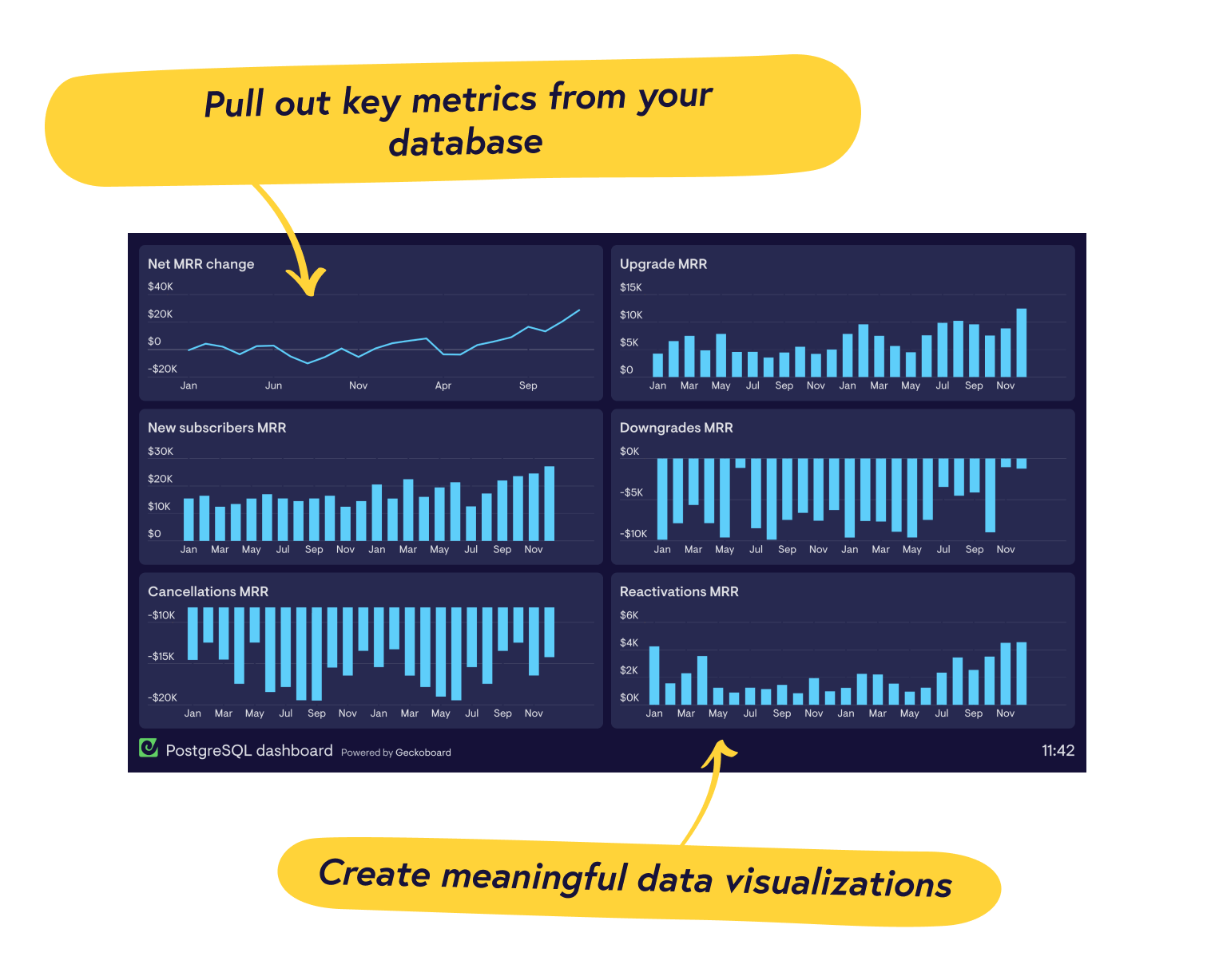 Real-time PostgreSQL dashboards from Geckoboard