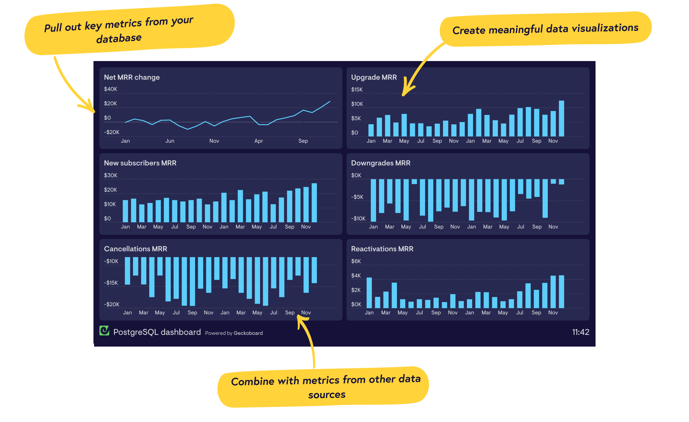 Real-time PostgreSQL dashboards from Geckoboard