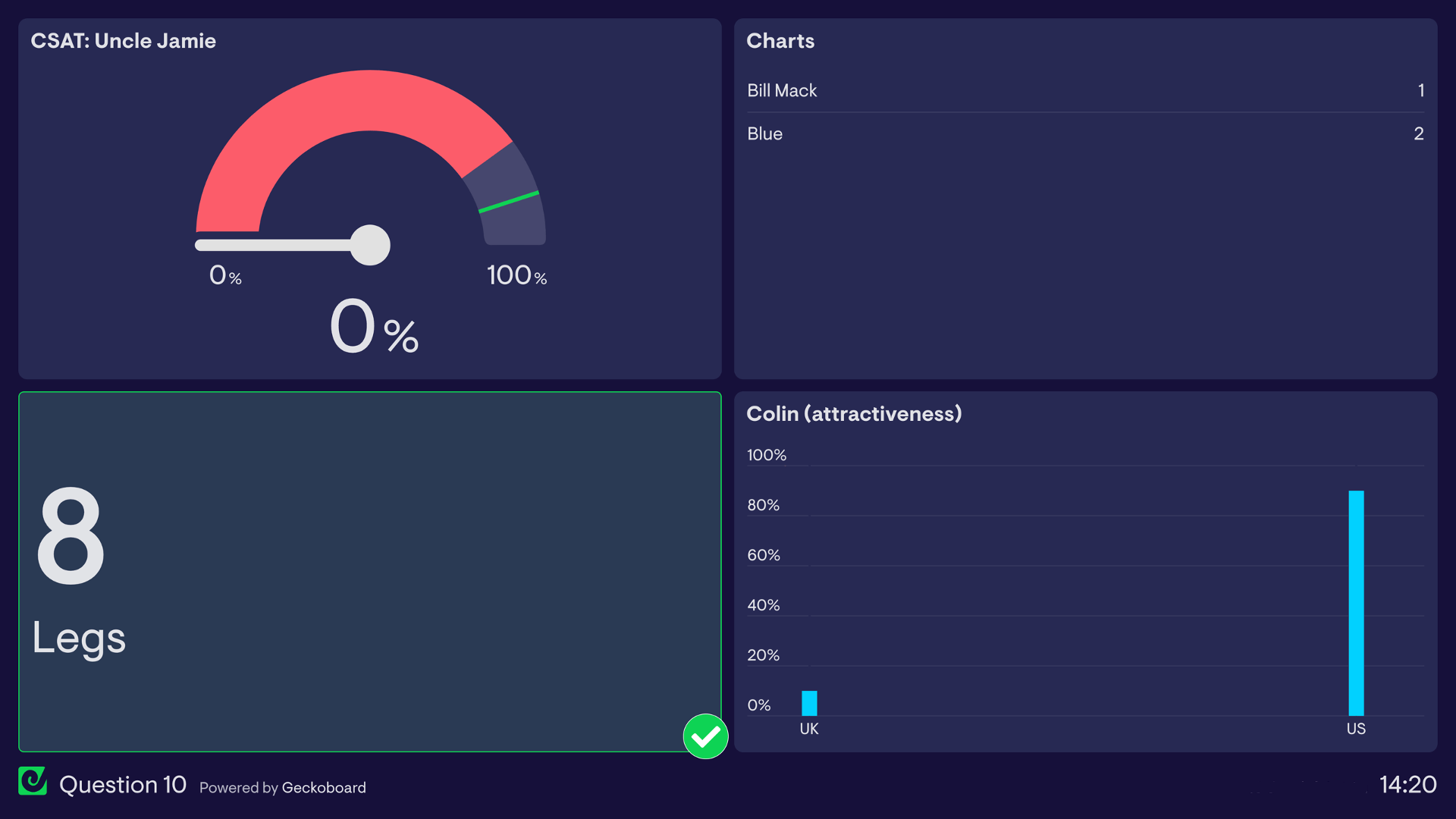 Question 10 of Geckoboard's KPI dashboard movie quiz