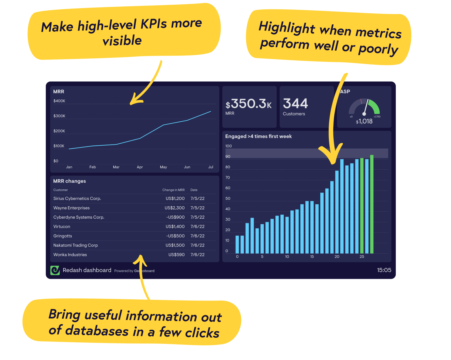 Real-time Redash dashboards from Geckoboard