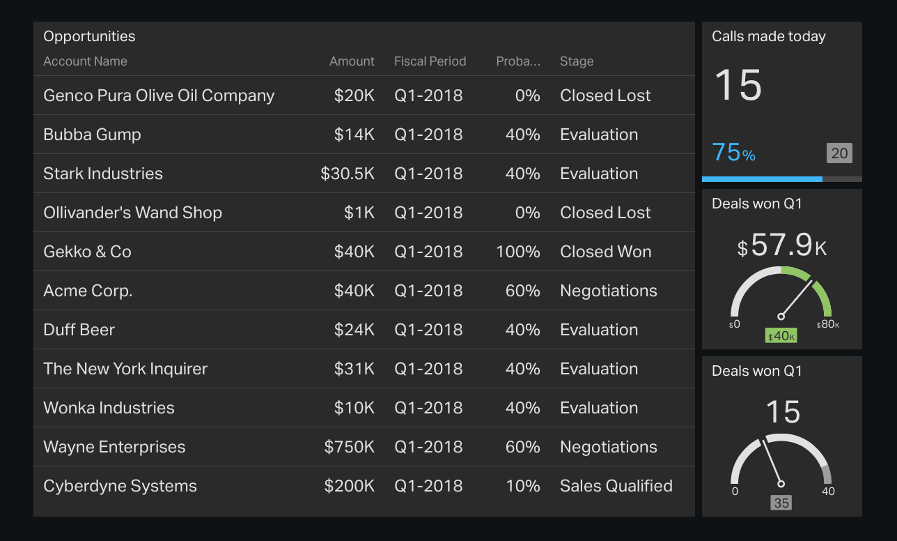 salesforce-table-viz-1