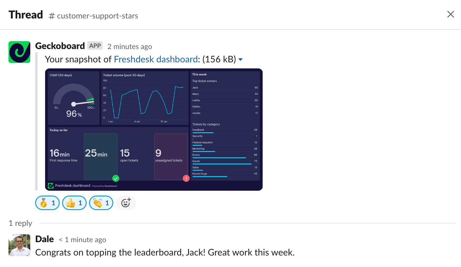 Freshdesk dashboard in Slack.