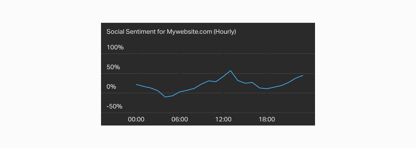 social-sentiment-ecommerce-metric