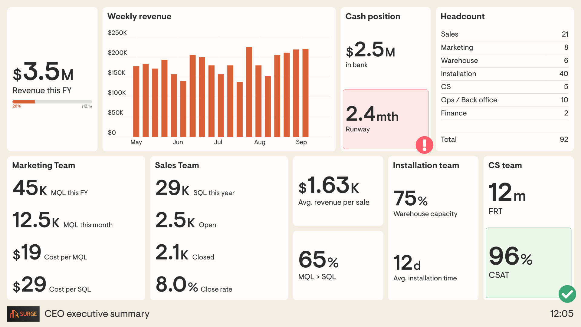 SQL dashboard example with other data sources