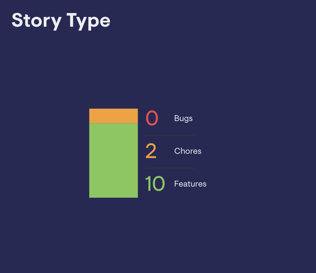 Stories Pivotal Tracker image