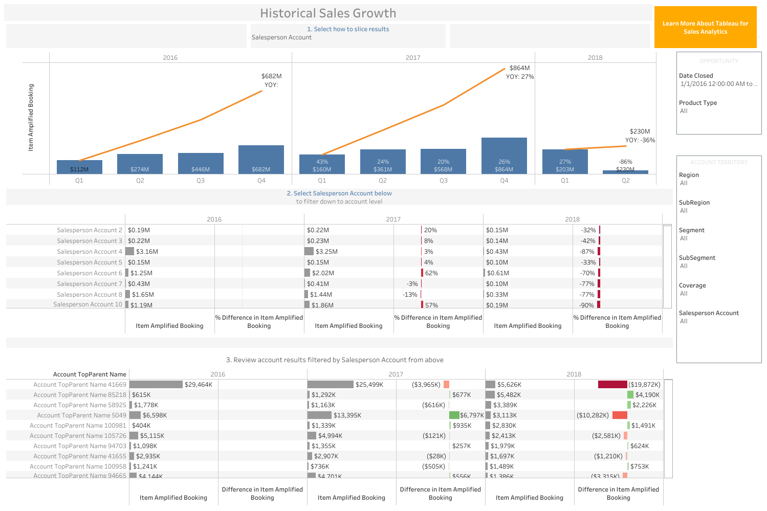 Tableau sales dashboard