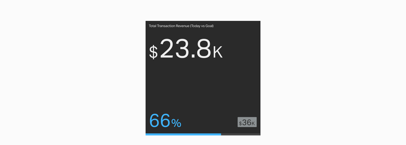 total-revenue-ecommerce-metric