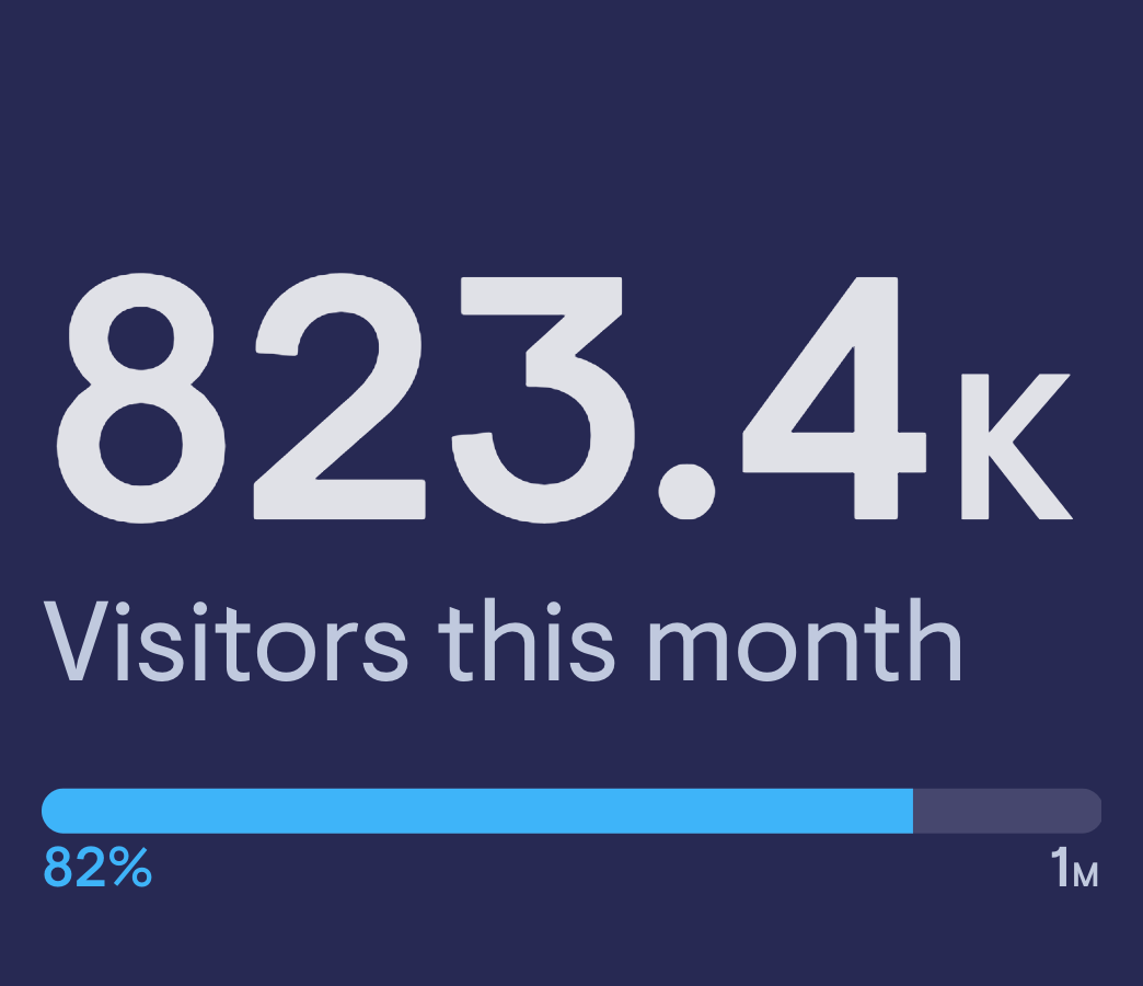 Website Visitors Chartbeat image