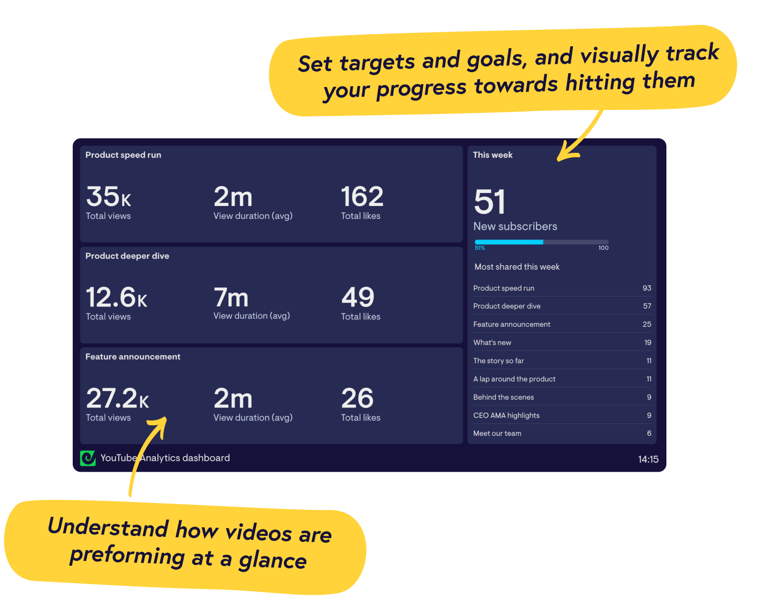 Real-time YouTube dashboards from Geckoboard