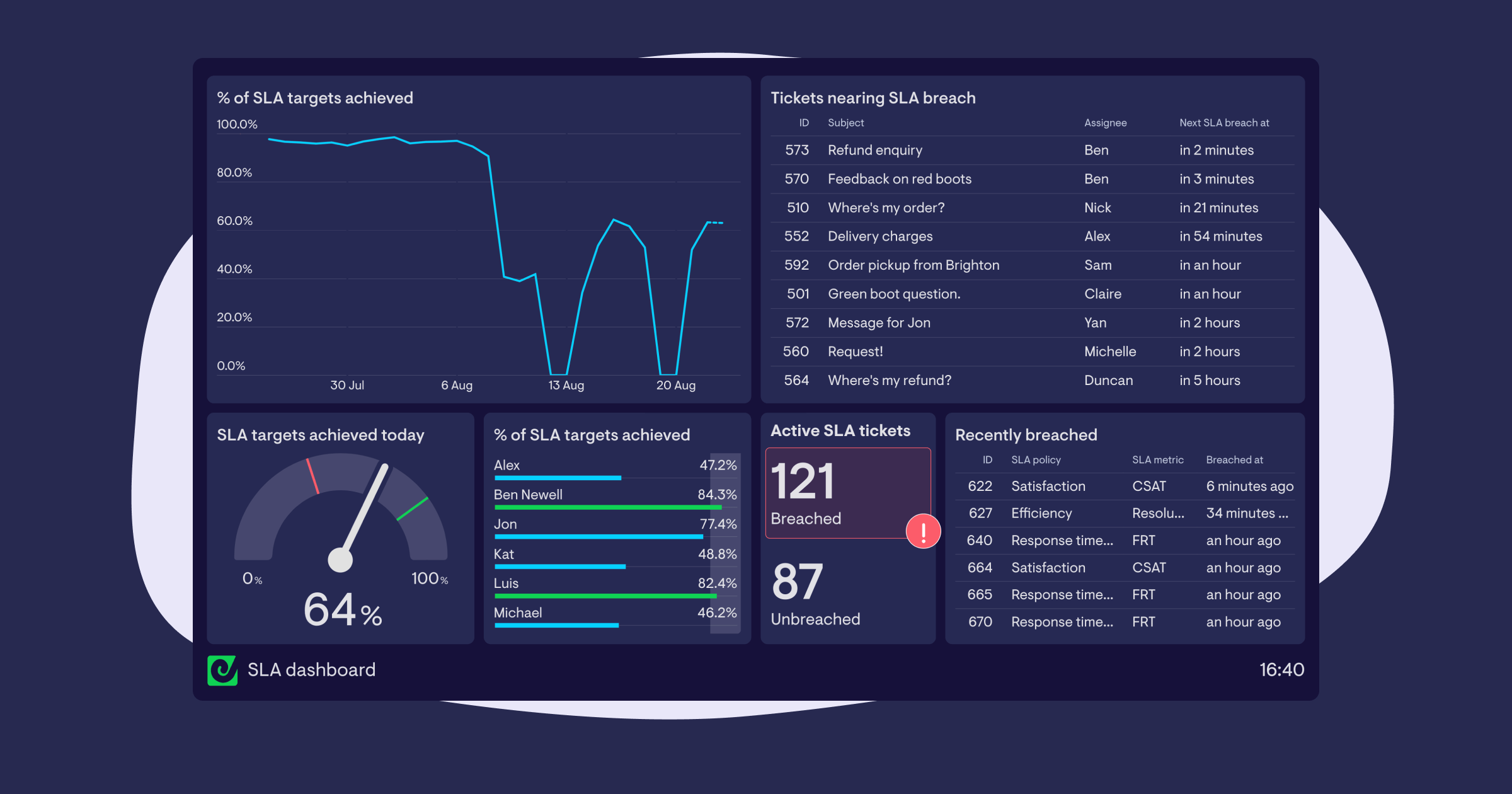 zd-sla-dashboard.png