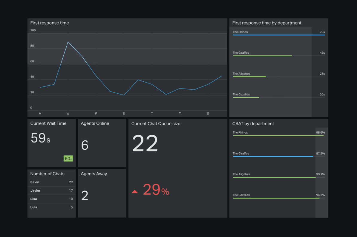 zendesk-chat-dashboard