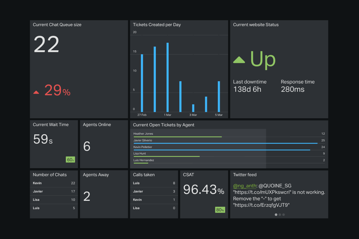 zendesk-omnichannel-dashboard