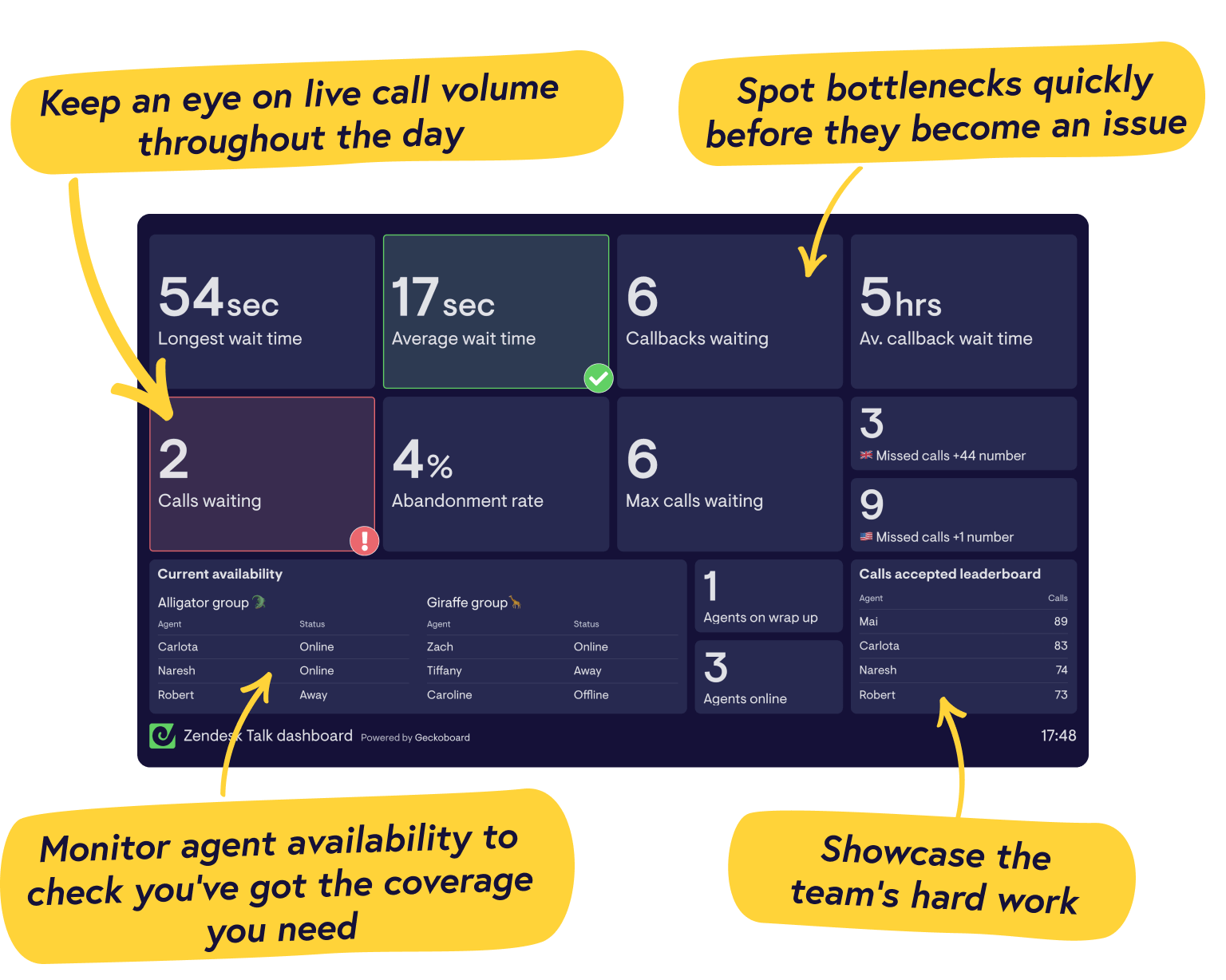 Real-time Zendesk Talk dashboards from Geckoboard