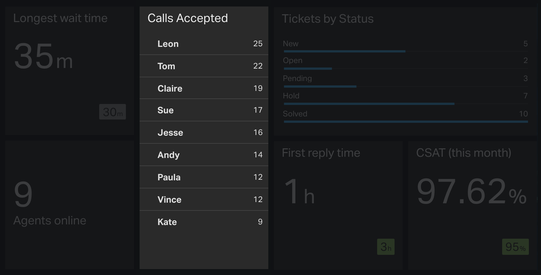 zendesk-talk-leaderboard-geckoboard